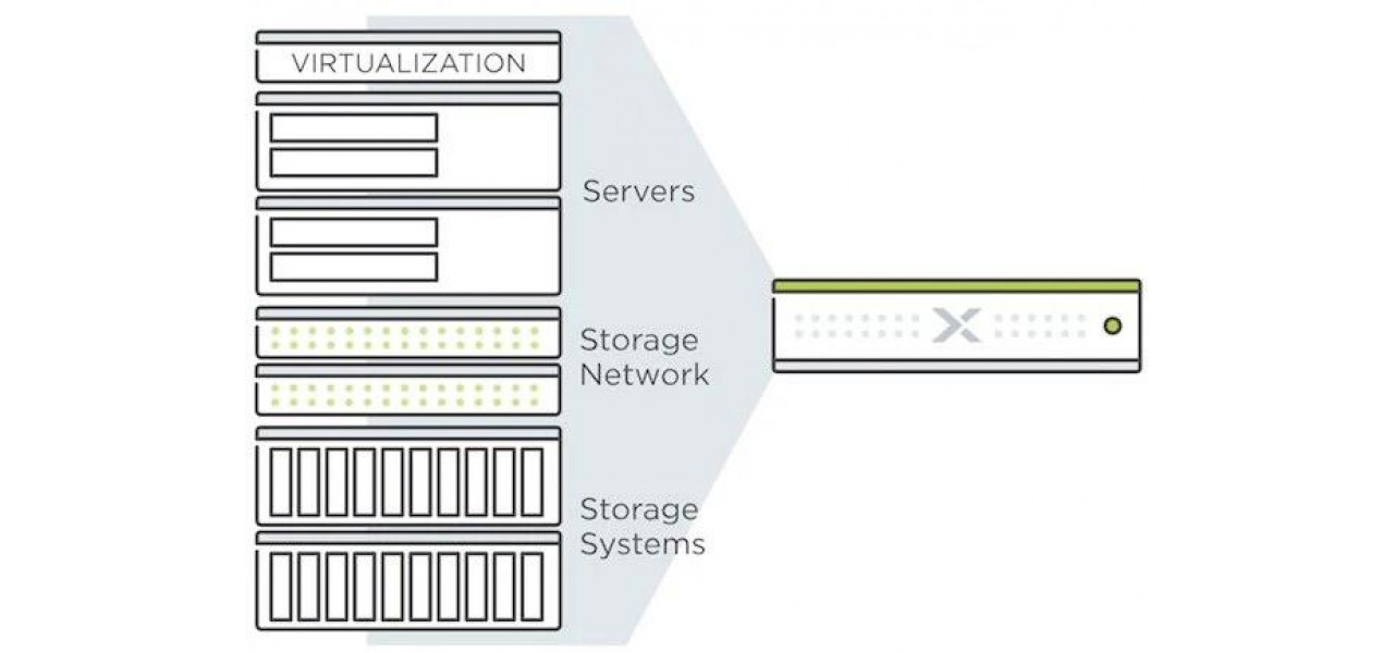 Crearea unei infrastructuri IT scalabile cu arhitectura HP Hyperconverged.