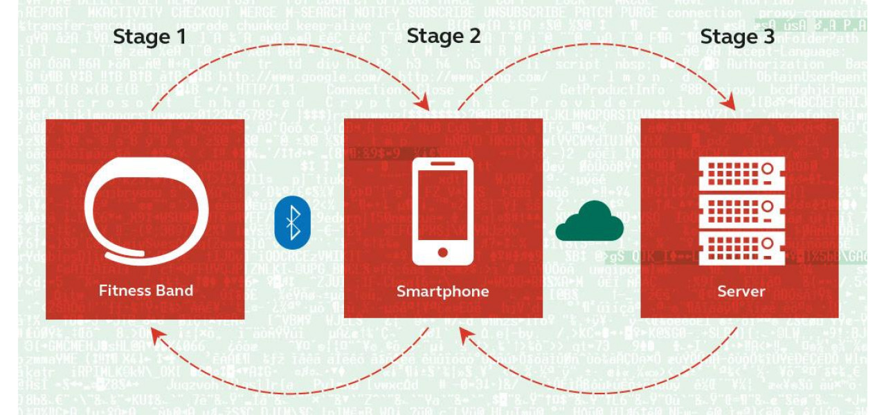 Демистификация алгоритмов Smart Band: как они работают