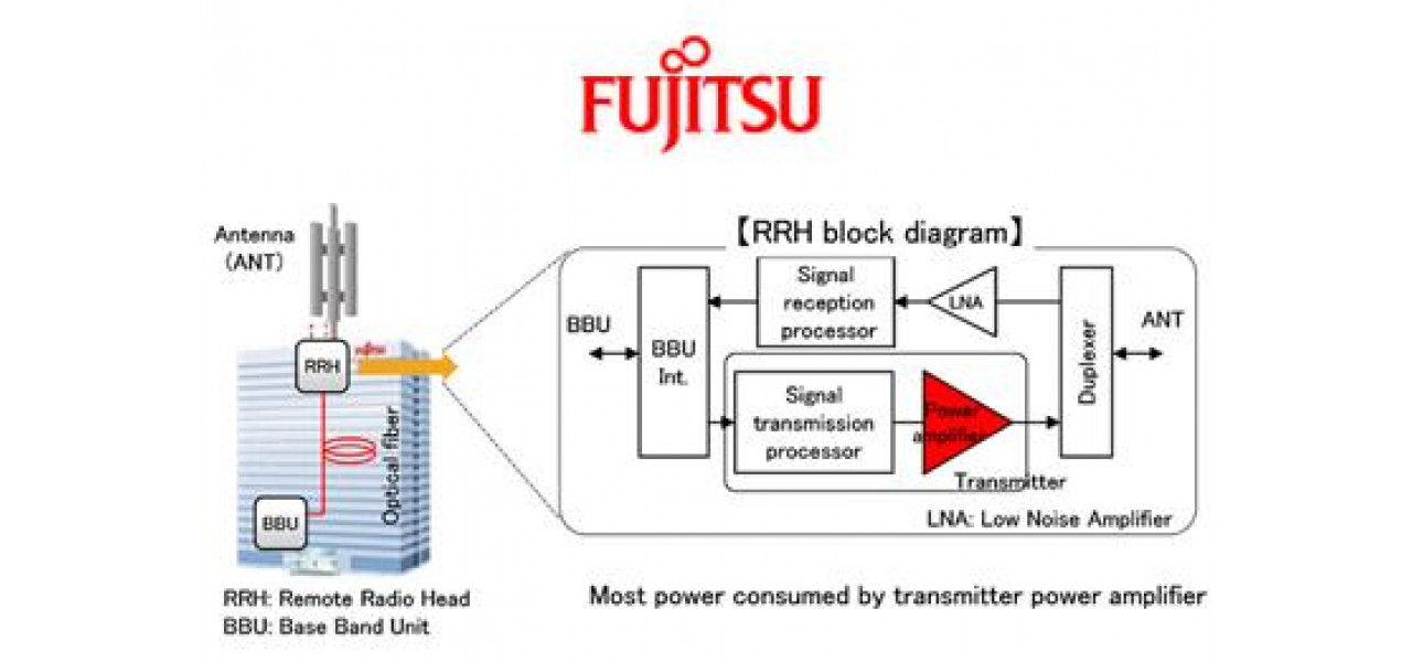 Descoperiti eficienta energetica a monitoarelor Fujitsu.