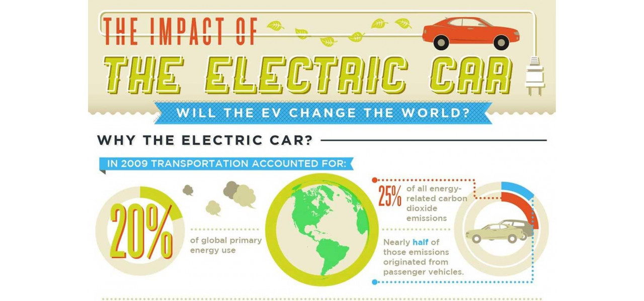 Descoperirea impactului tehnologiei bateriilor asupra vehiculelor electrice.