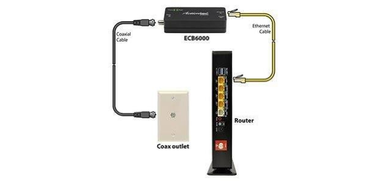 Imbunatatiti-va conexiunea la internet la televizor cu accesorii pentru adaptorul Powerline.