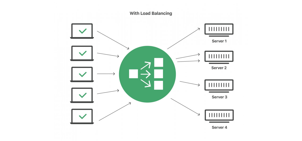 Imbunatatirea performantei retelei cu D-Link Load Balancing.