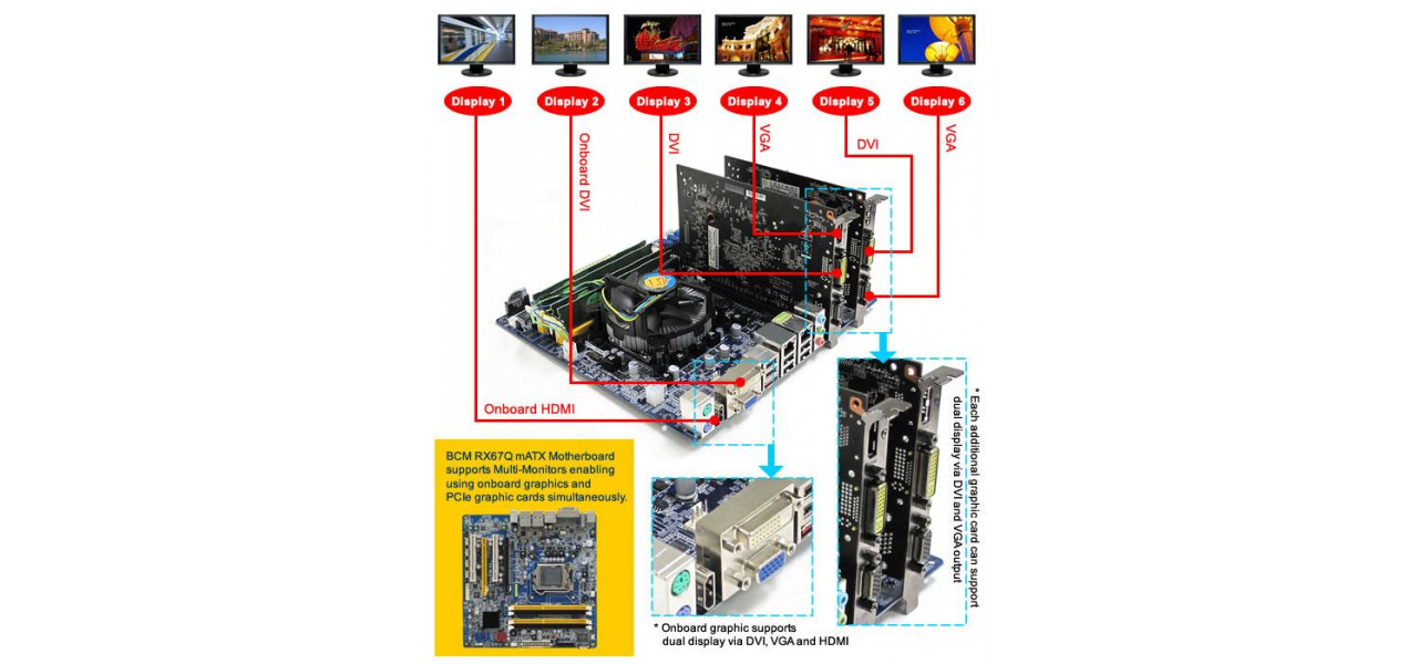 Enhancing Productivity with a PC Motherboard That Supports Multiple Displays.