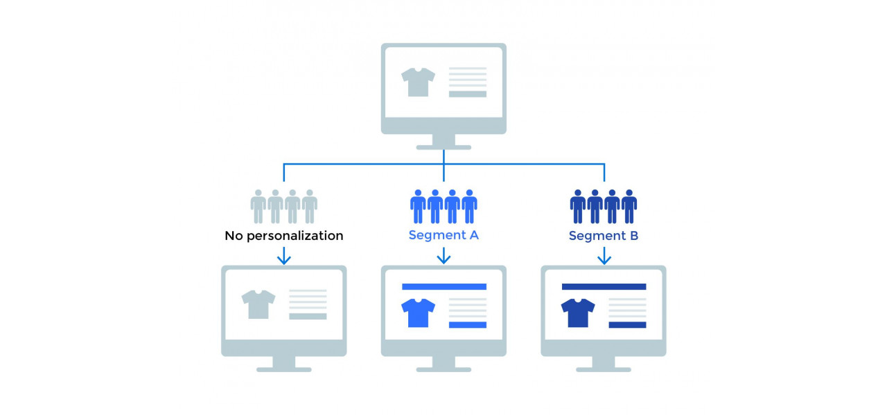 Imbunatatirea personalizarii comertului cu amanuntul: tabele interactive in Customer Insights.