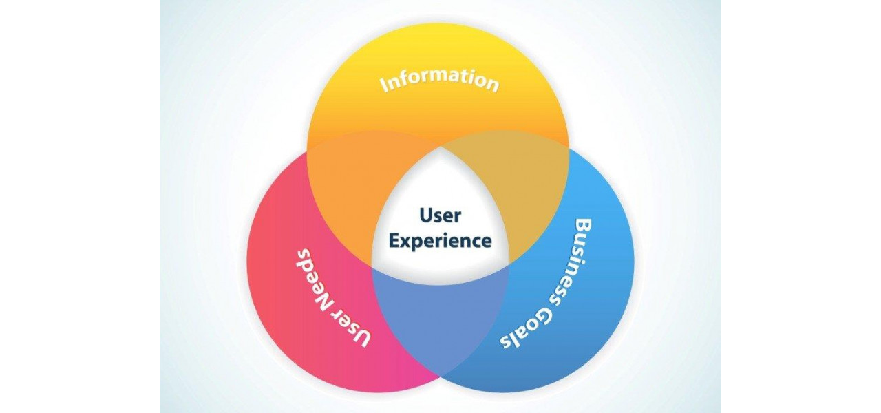 Imbunatatirea experientei utilizatorului: importanta designului in tabelele interactive.