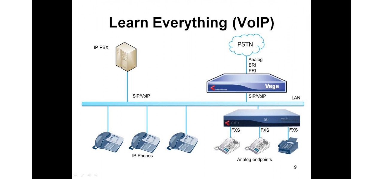 Imbunatatirea comunicarii VoIP cu placile de retea Intel.