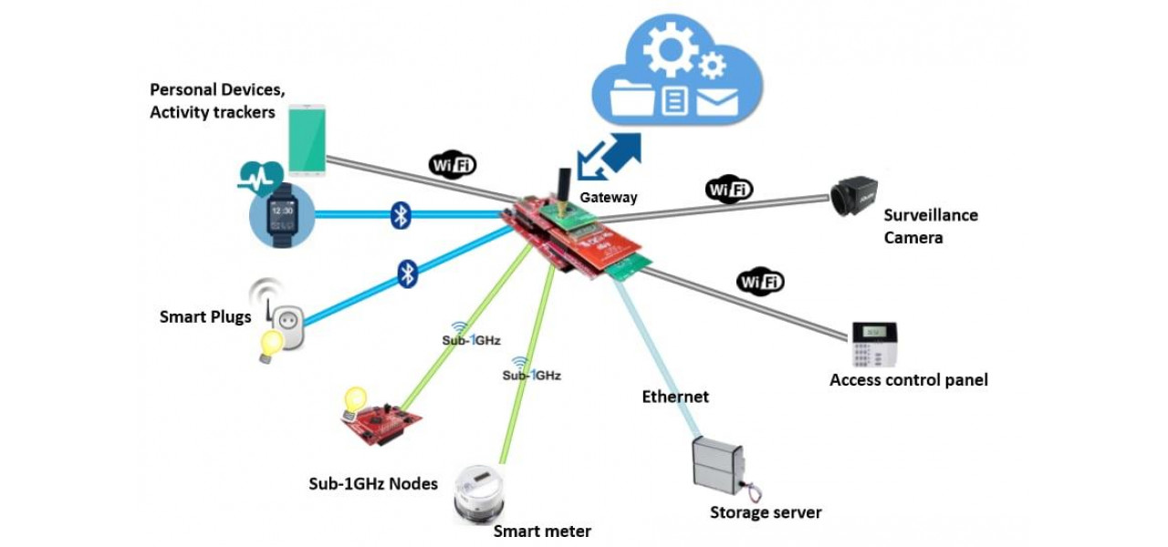 Изучение использования точки доступа для управления устройствами IoT