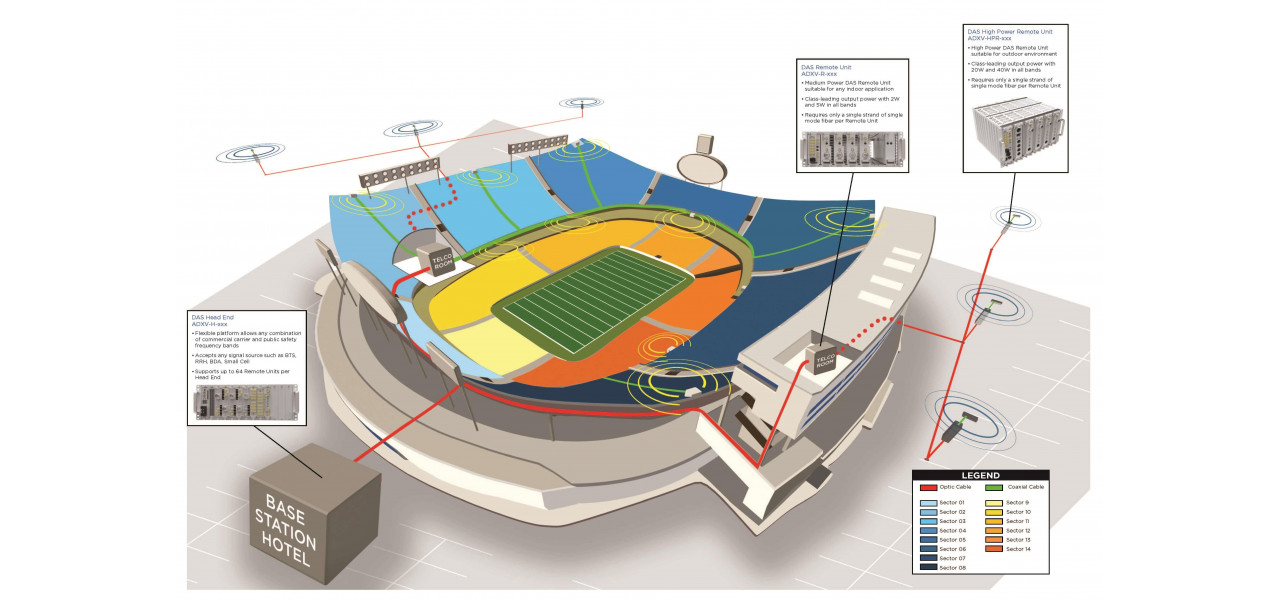 Explorarea optiunilor de antena de retea pentru stadioane si arene sportive.