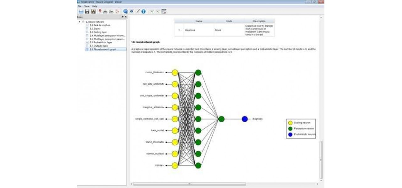 Explorarea software-ului PC pentru retele neuronale artificiale si invatarea automata.