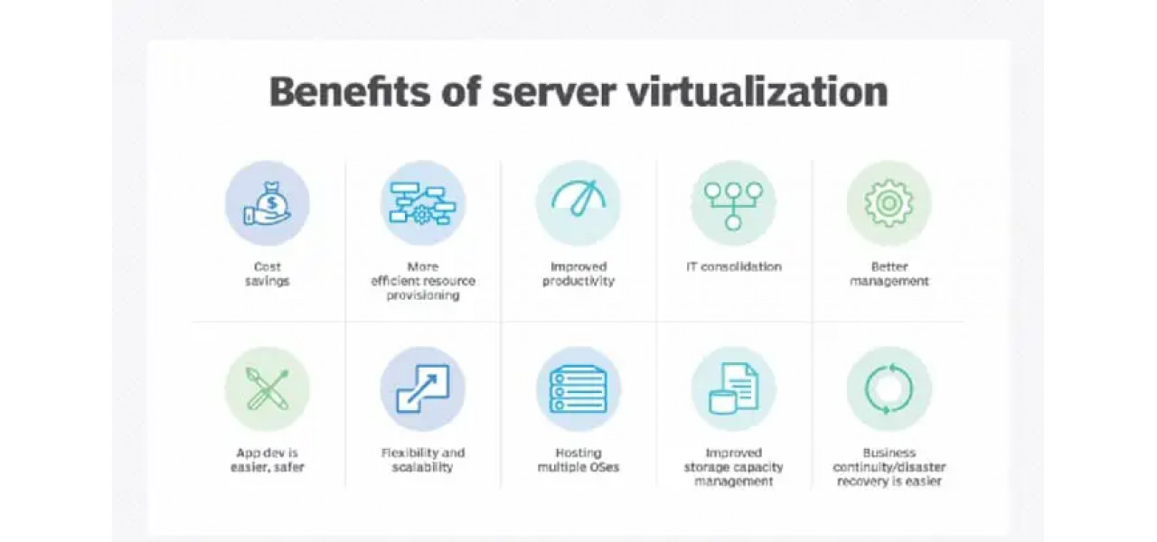 Explorarea beneficiilor si provocarilor virtualizarii serverului.
