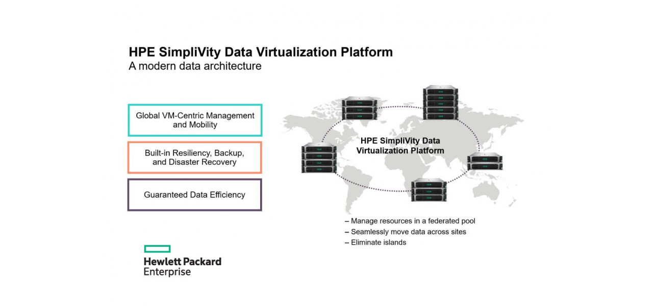 Explorarea avantajelor sistemelor hiperconvergente HP SimpliVity.