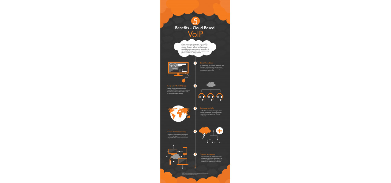 Explorarea beneficiilor serviciilor SIP si VoIP bazate pe cloud.