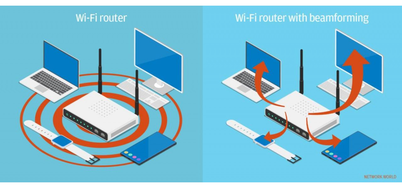 Explorarea beneficiilor beamforming-ului routerului pentru viteze Wi-Fi imbunatatite.