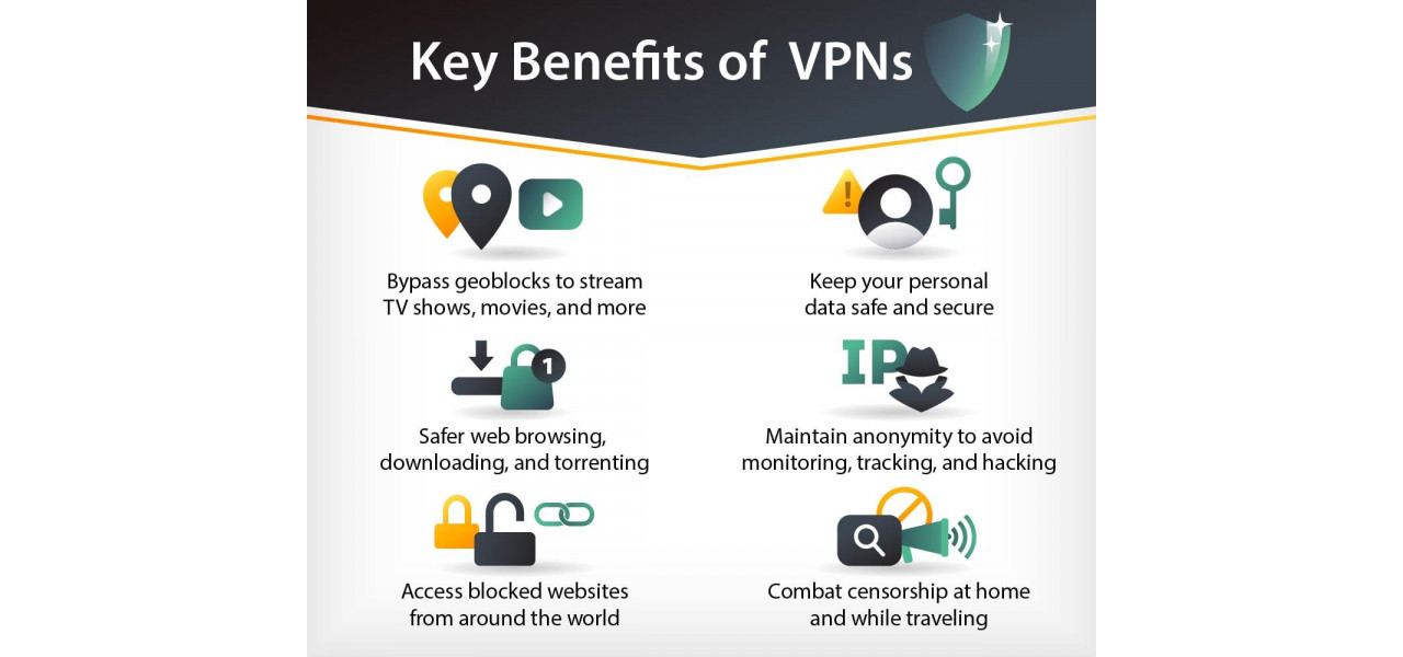 Explorarea beneficiilor VPN-urilor pe dispozitive mobile: protejarea confidentialitatii dvs. online.
