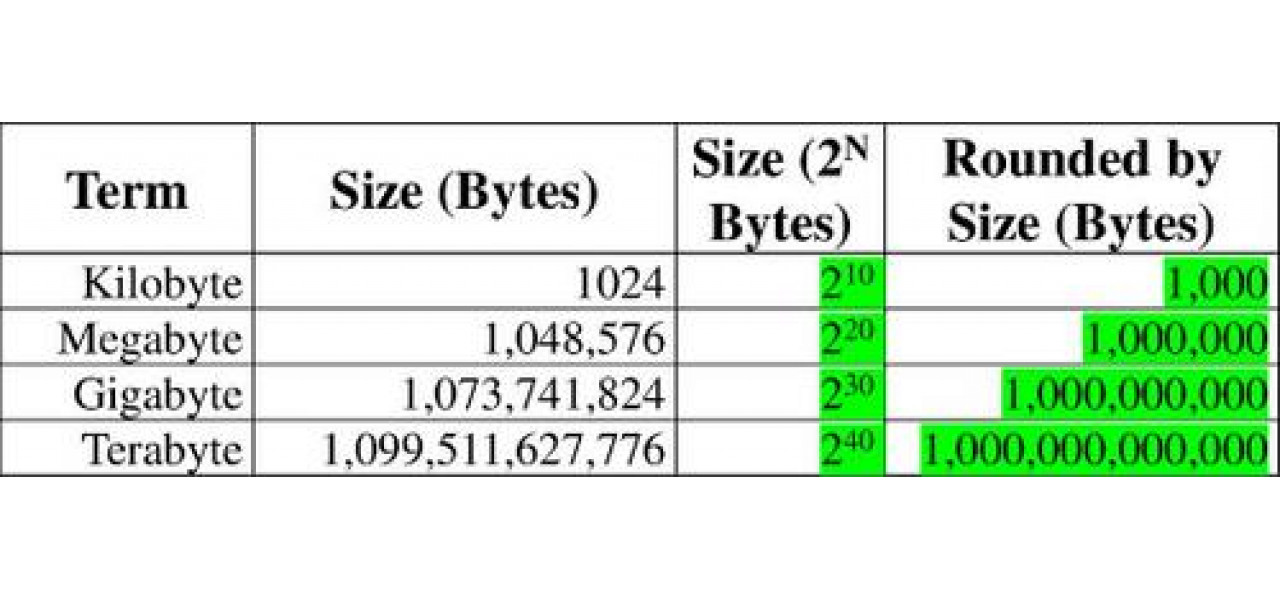 Explorarea evolutiei capacitatii HDD de la Megaocteti la Terabytes.