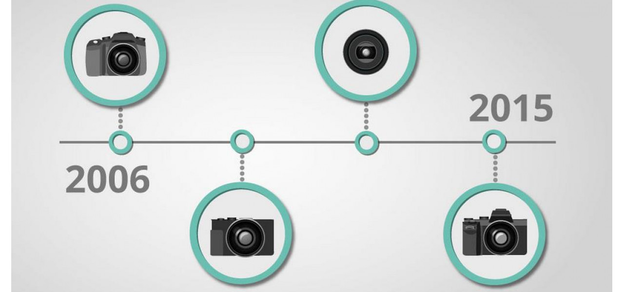Explorarea evolutiei echipamentelor fotografice Sony.