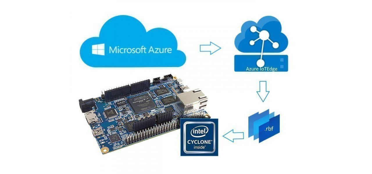 Explorarea flexibilitatii placilor de retea Intel in dispozitivele IoT Edge.