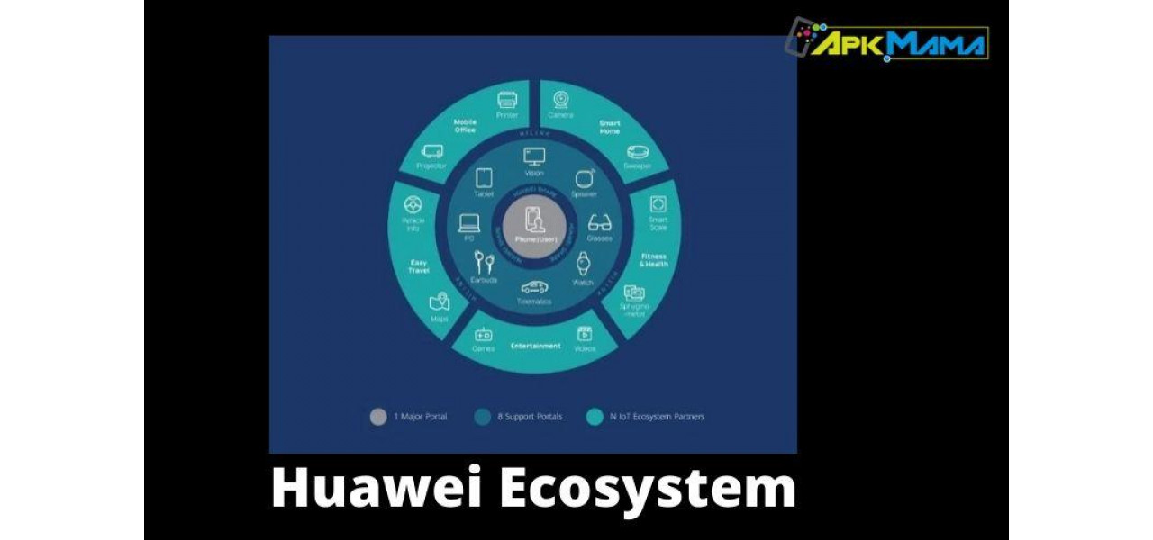 Explorand compatibilitatea si integrarea ecosistemului tabletelor Huawei.