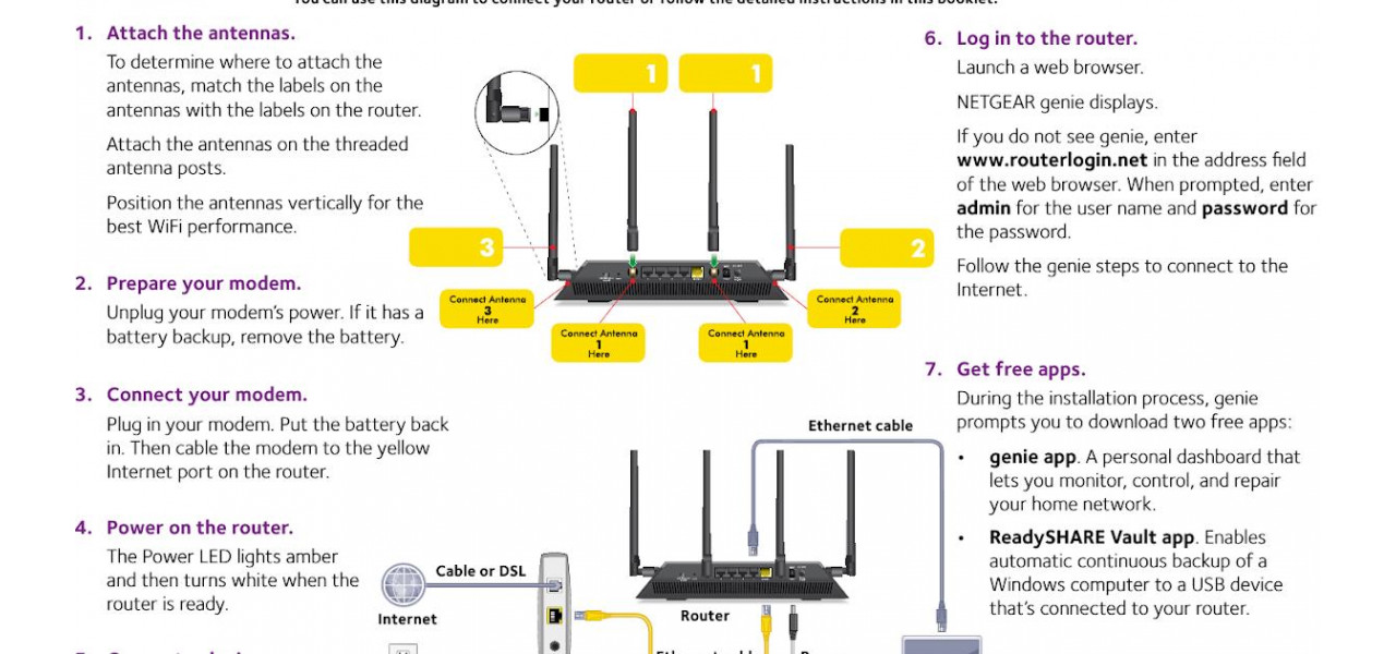 Explorarea impactului configuratiilor antenei routerului asupra puterii semnalului.