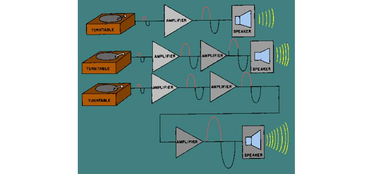 Explorarea legaturii dintre amplificatoarele stereo si invatarea limbilor straine.