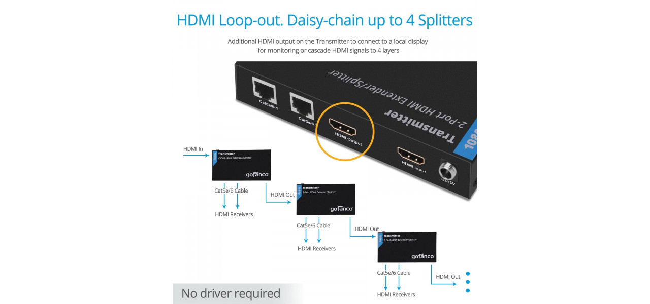 Explorarea potentialului HDMI prin distributia AV de inalta calitate Cat7.