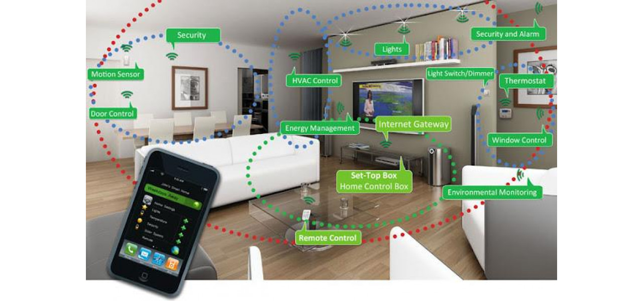 Explorarea potentialului integrarii Media Player cu dispozitivele Smart Home.