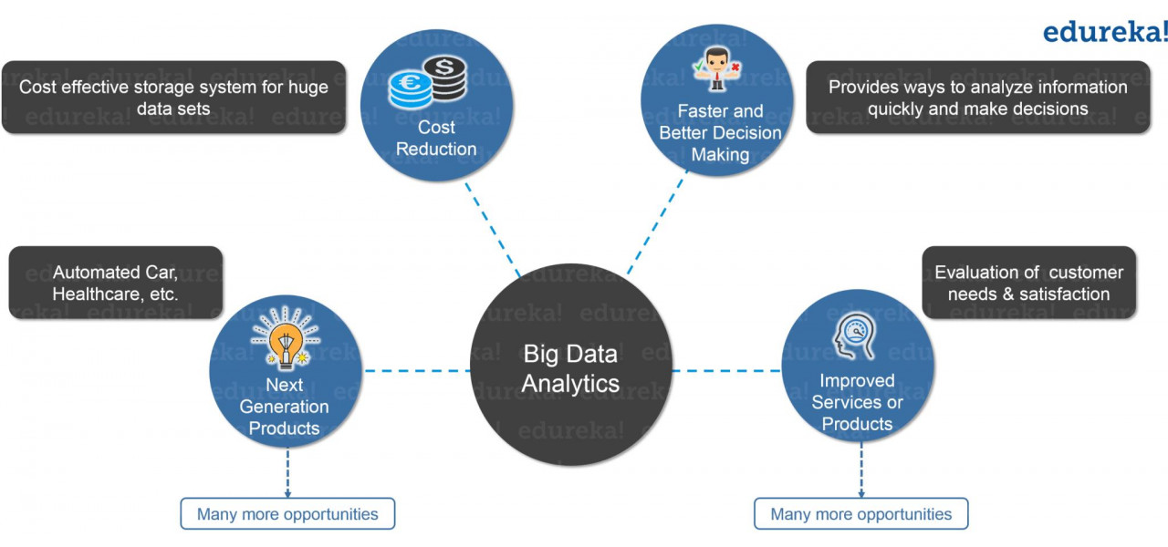 Explorarea rolului Hadoop in analiza Big Data pe HDD-uri.
