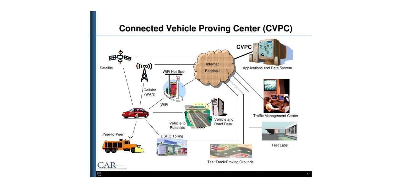 Explorarea rolului adaptoarelor fara fir in sistemele inteligente de transport.