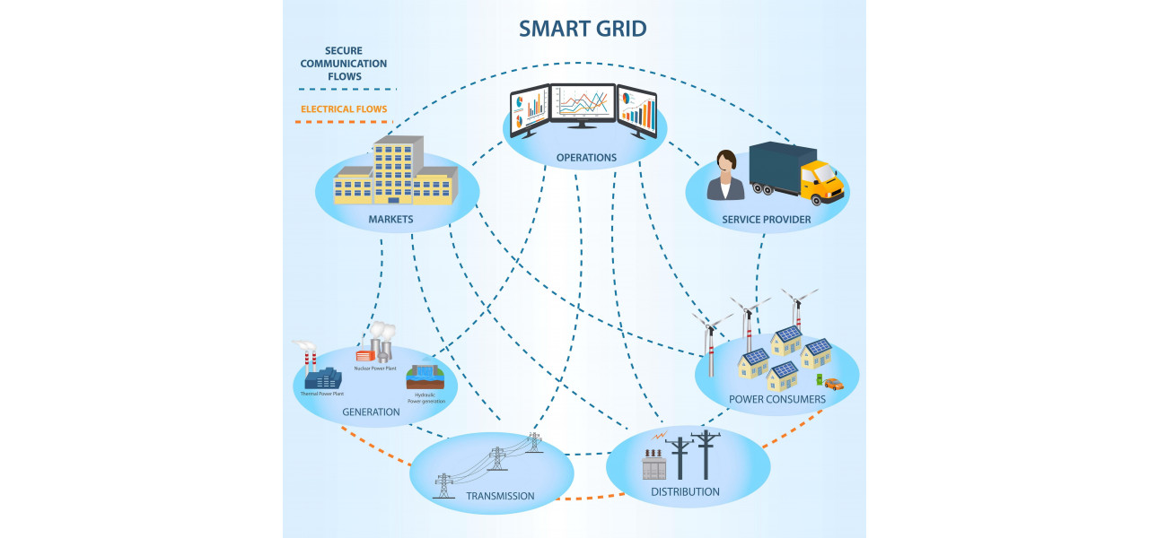 Explorarea rolului adaptoarelor fara fir in sistemele Smart Grid.