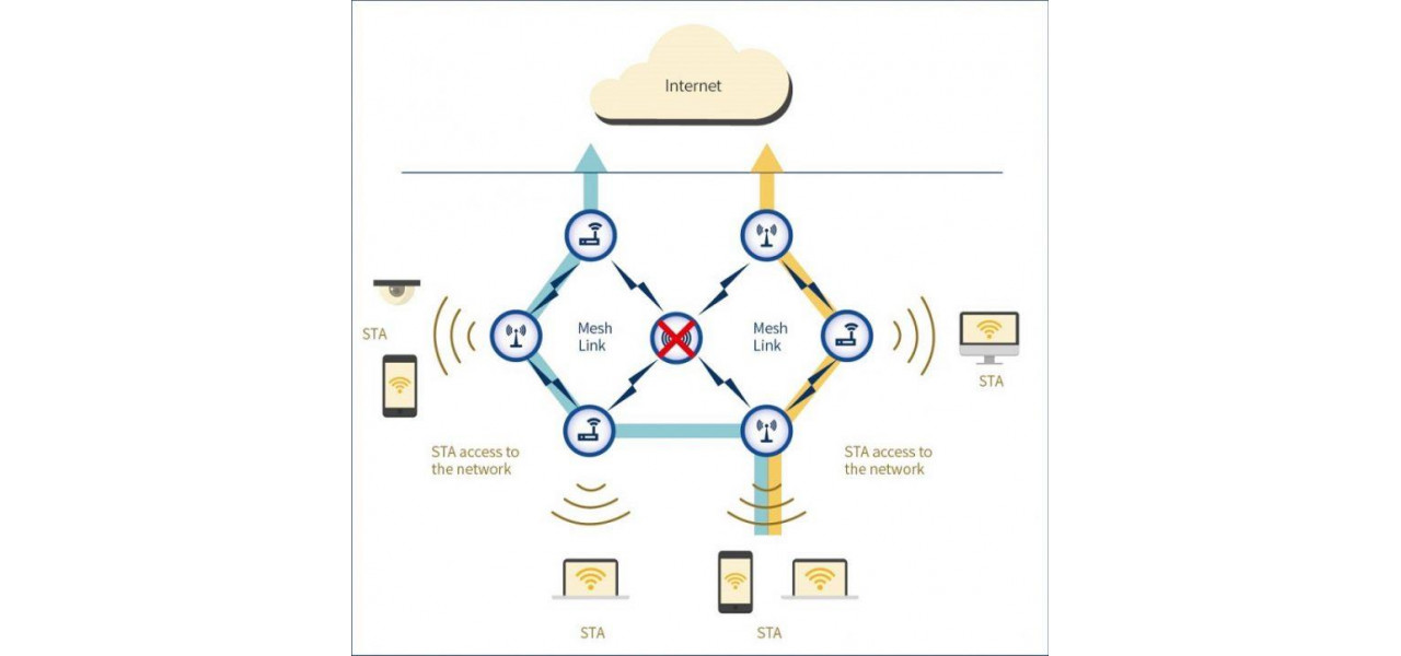 Explorarea punctelor de acces Wi-Fi 6 Mesh: conectivitate fara intreruperi.