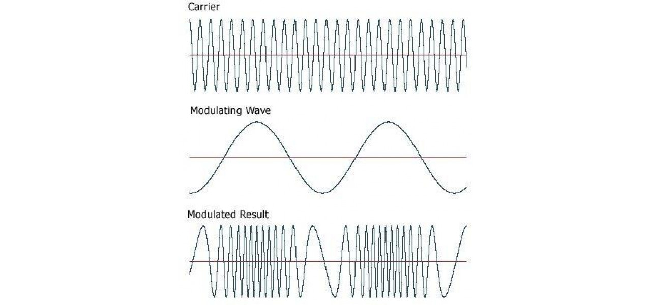 Gasirea modulatorului FM perfect: caracteristici cheie de luat in considerare.
