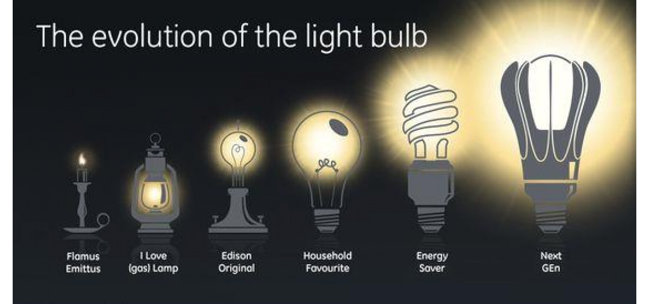 De la flacari de lumanari la LED-uri: urmarirea evolutiei luminii artificiale.