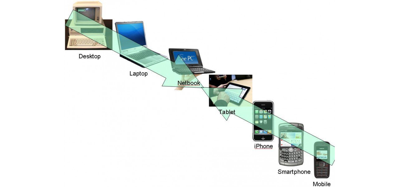 De la desktop la buzunar: evolutia computerului cu telefoane inteligente.