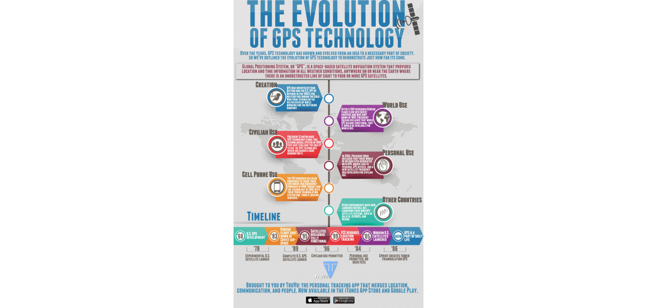 De la harta la aplicatie: evolutia navigatiei cu telefoane inteligente.