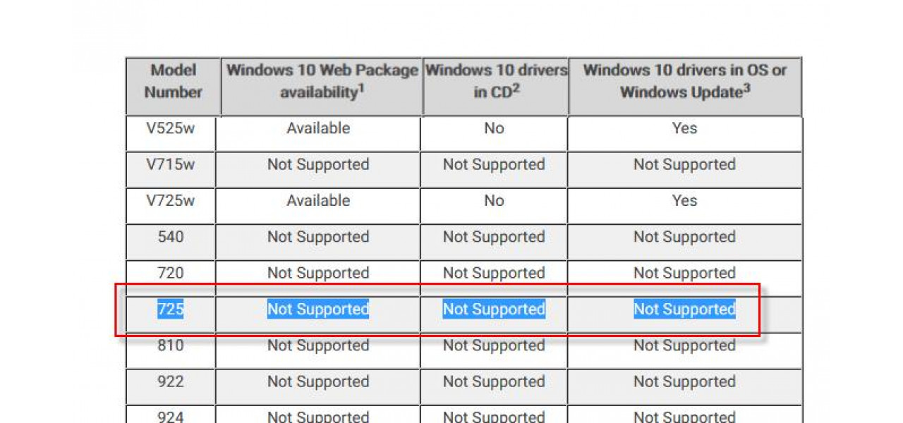 De la fiabilitate la compatibilitate: alegerea memoriei HDD Dell potrivite pentru sistemul dvs.
