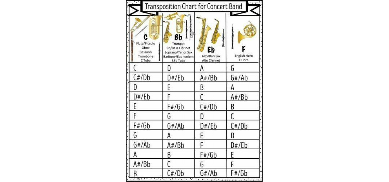 De la tenor la soprano: Stapanirea transpozitiei la saxofon.