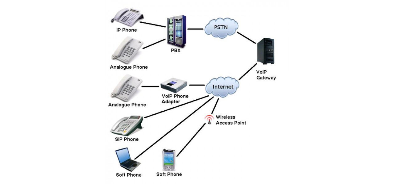 De la mesaje text la VoIP: cum telefoanele inteligente au transformat comunicarea.