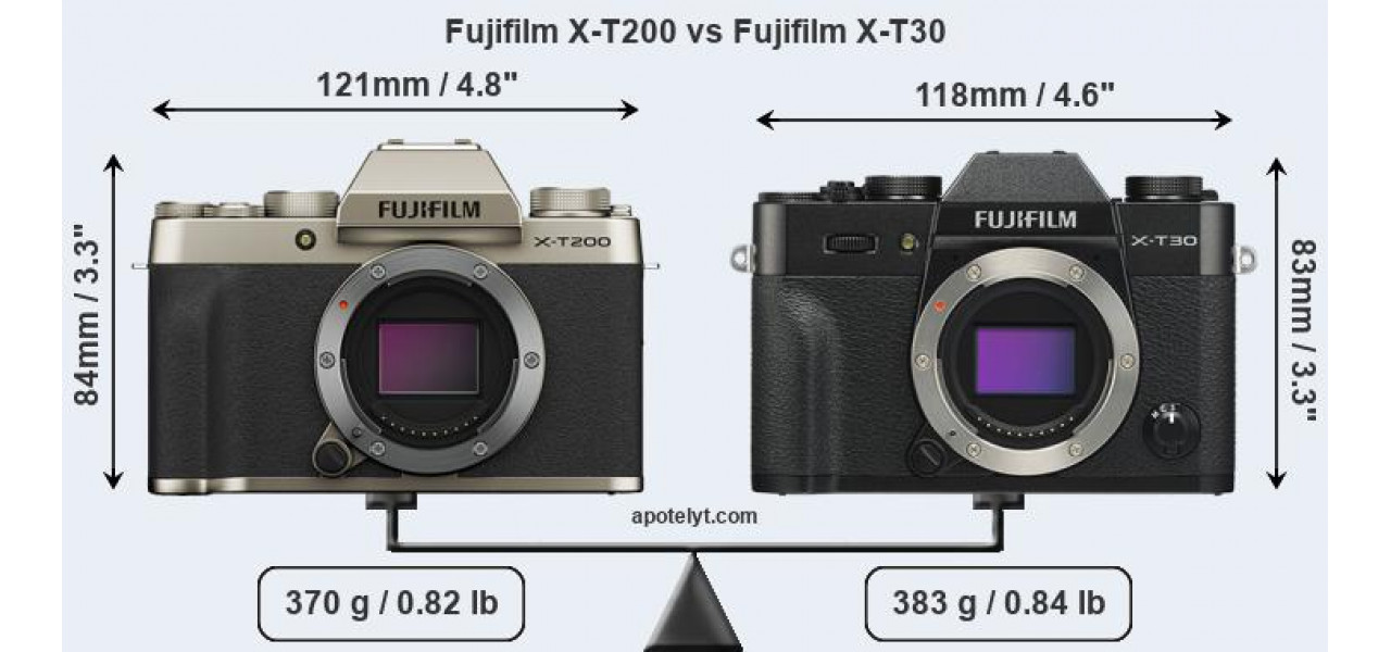 Fujifilm X-T200 vs X-T30: Alegerea camerei perfecte pentru nevoile dvs.