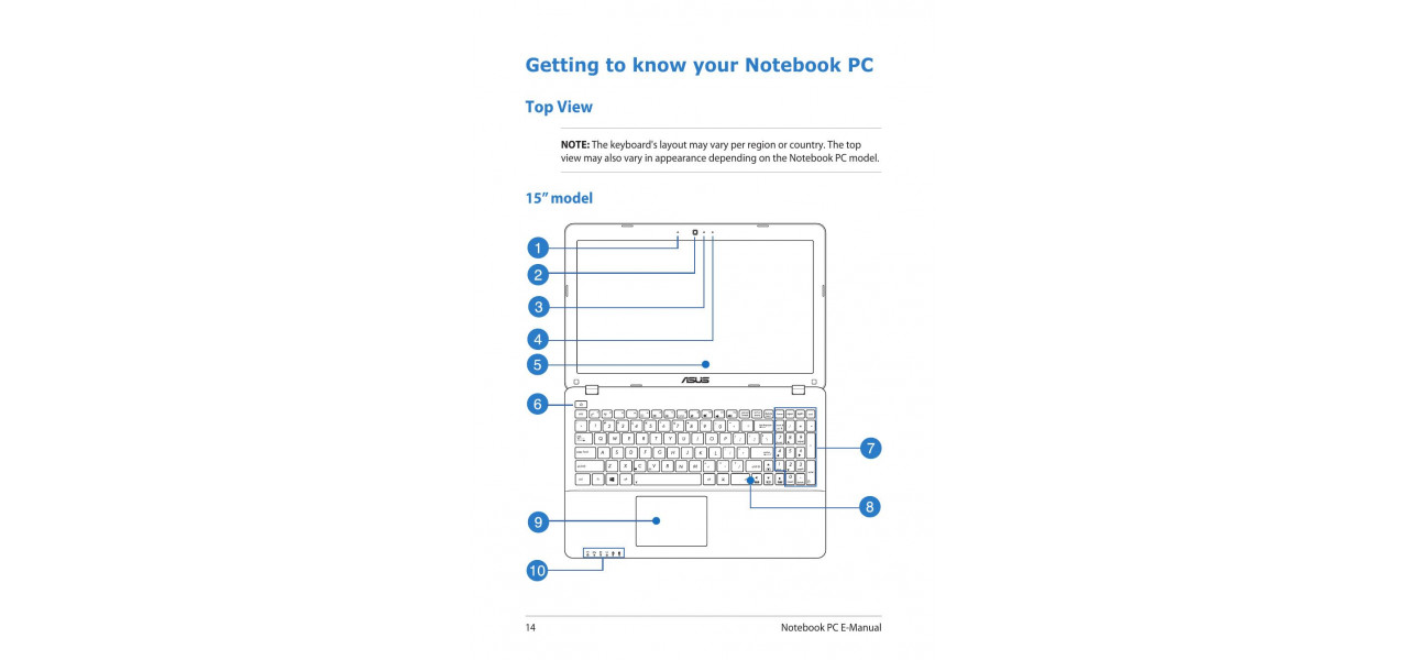 Cum sa va cunoasteti computerul Asus: un ghid pentru incepatori pentru personalizare.