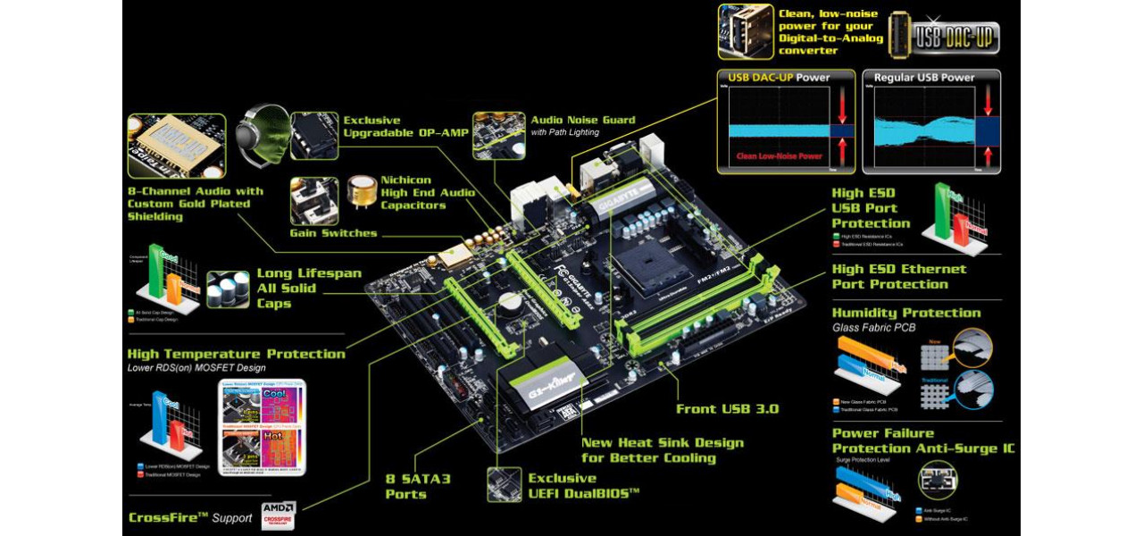 Placi de baza Gigabyte: construirea platformei de jocuri perfecte.