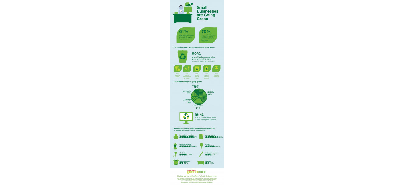 Trecerea verde: cum pot contribui scanerele la practicile de afaceri durabile.