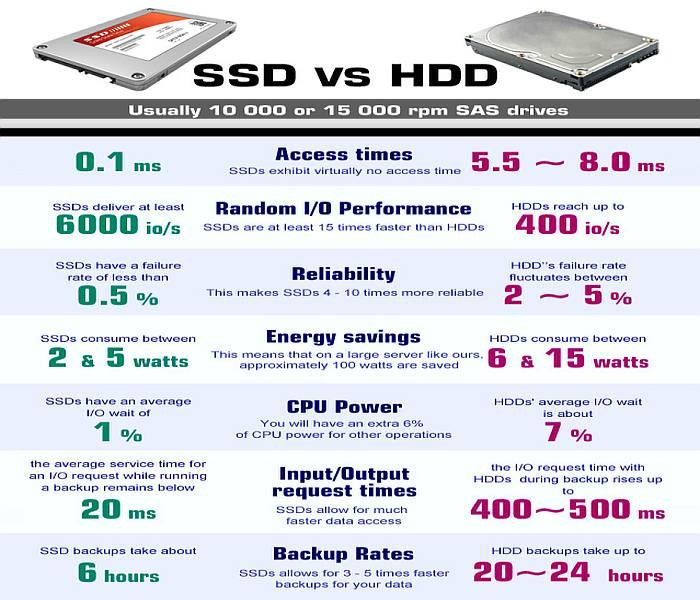 Consumul de energie HDD: echilibreaza performanta si eficienta energetica.