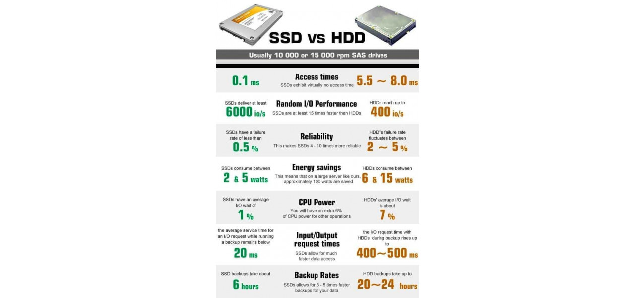 Jocuri HDD vs SSD: care unitate ofera cea mai buna experienta?.