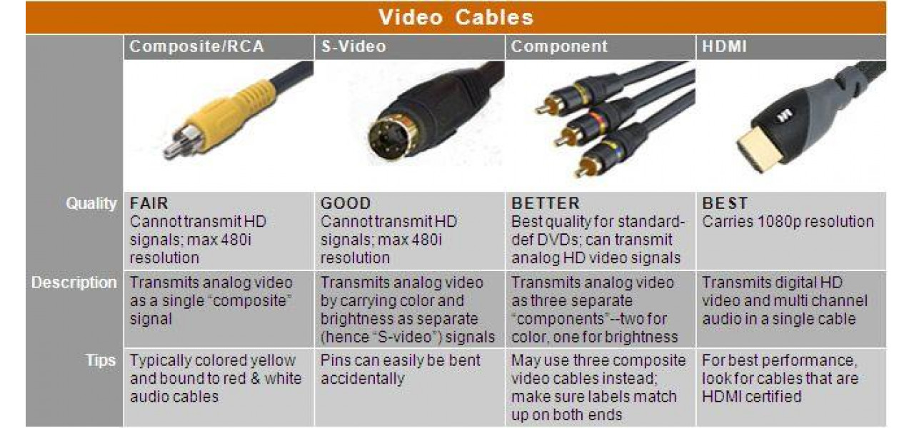 HDMI vs video component: care cablu video este cel mai bun pentru cutii de cablu/satelit.