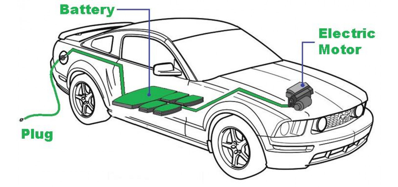 Modul in care vehiculele electrice alimentate cu baterii revolutioneaza transportul.