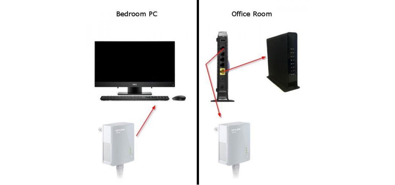 Cum adaptoarele Powerline aduc conectivitate la internet in fiecare camera.