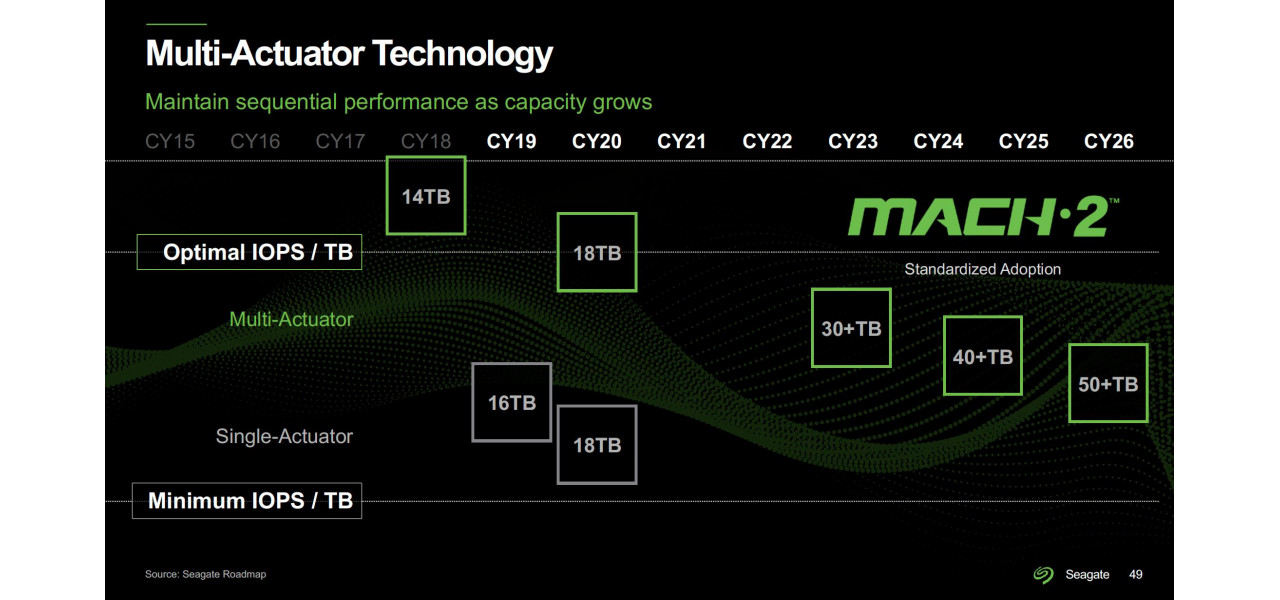 Cum functioneaza memoria HDD Seagate: o analiza tehnica.