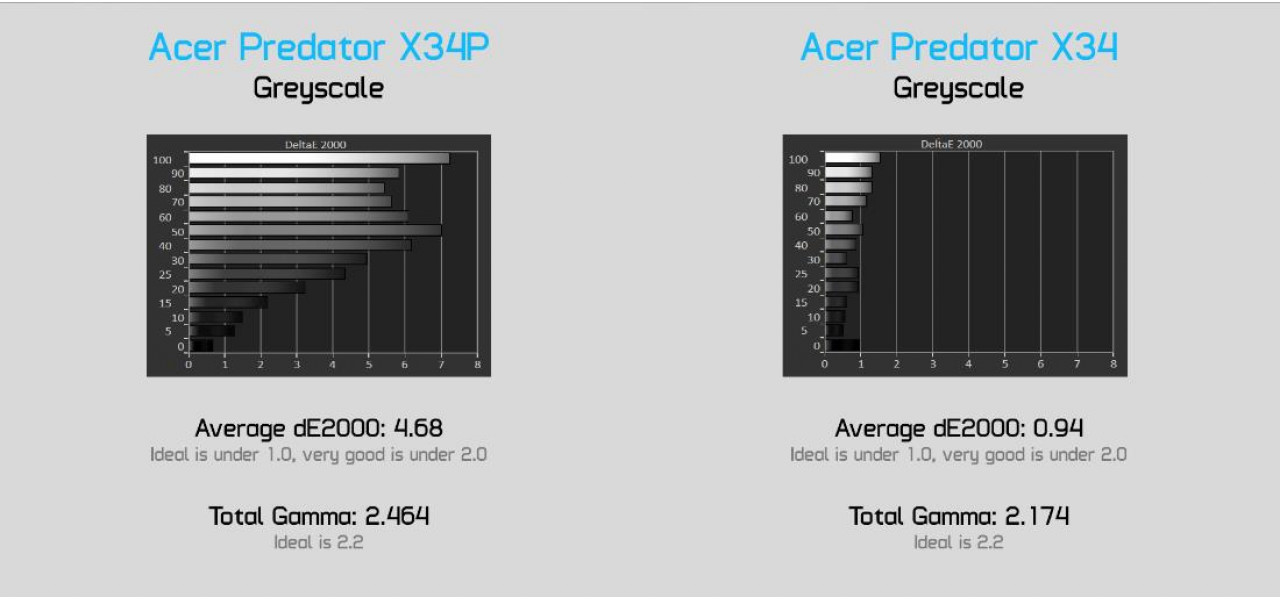 Как откалибровать монитор Acer для оптимальной игровой производительности