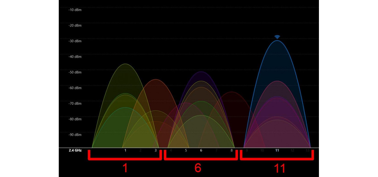 Как выбрать правильный канал Wi-Fi для вашего маршрутизатора