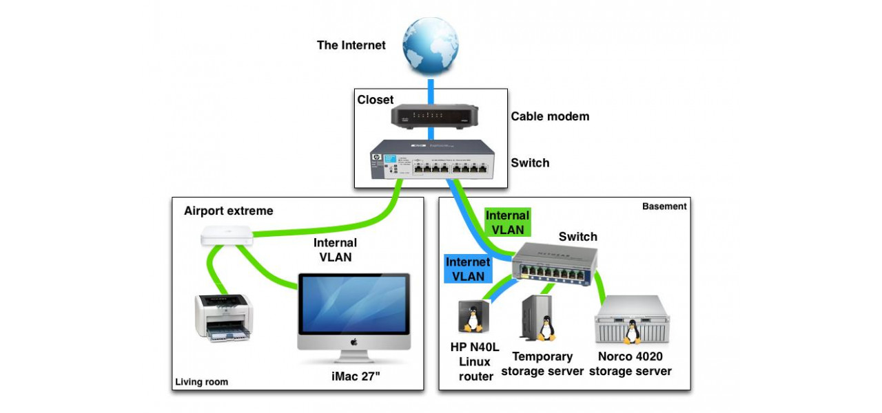 Cum sa va securizati reteaua cu VLAN-uri pe un comutator de retea pentru computer.